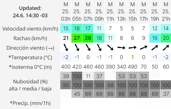 clima-martes-25-de-junio-2024-rio-gallegos-2