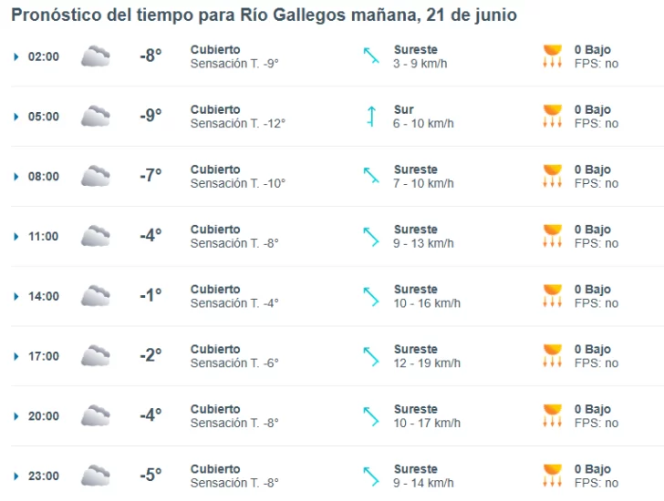 clima-rio-gallegos-21-1-728x550