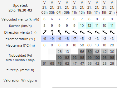 clima-rio-gallegos-21-2