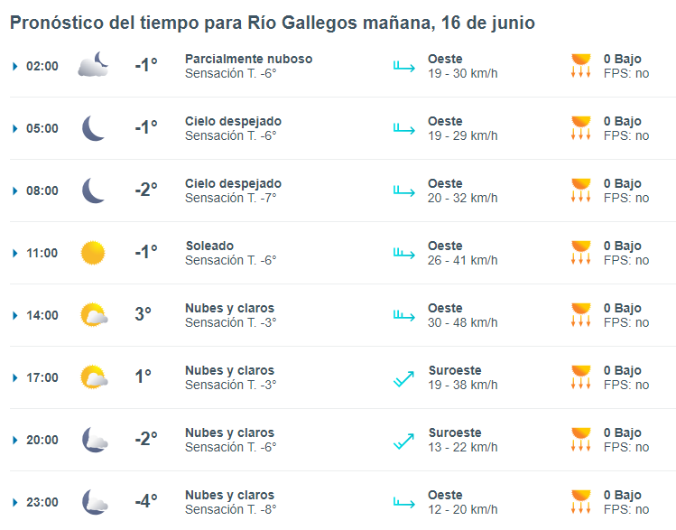 clima-rio-gallegos-domingo-16-1-728x571