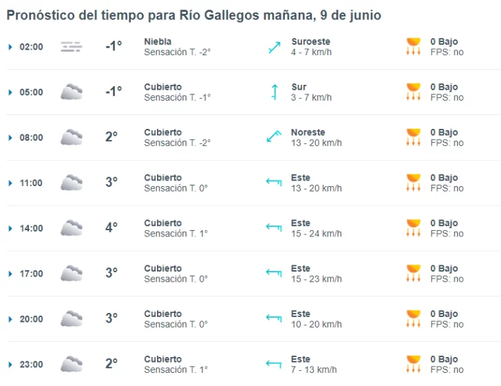 clima-rio-gallegos-domingo-9-de-junio-1-728x560