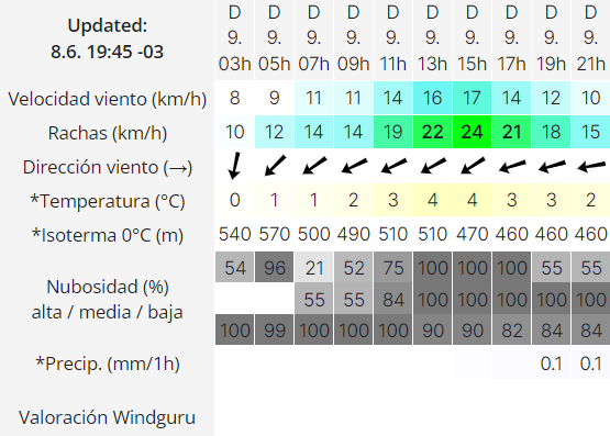 clima-rio-gallegos-domingo-9-de-junio-2