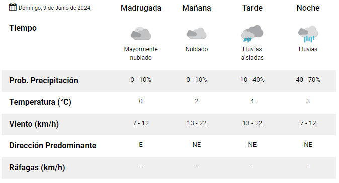 clima-rio-gallegos-domingo-9-de-junio