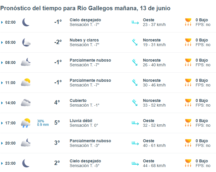 clima-rio-gallegos-jueves-13-1-728x580