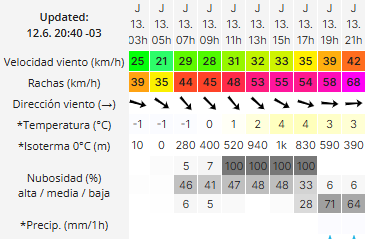 clima-rio-gallegos-jueves-13-2