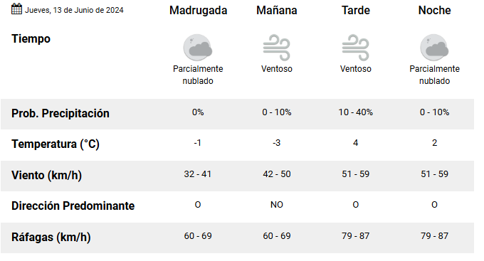 clima-rio-gallegos-jueves-13