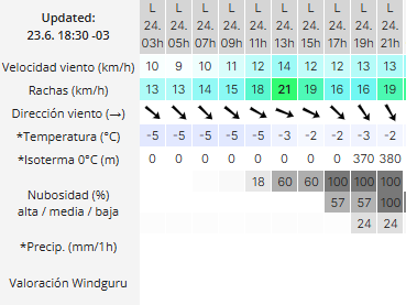 clima-rio-gallegos-llunes-24-2