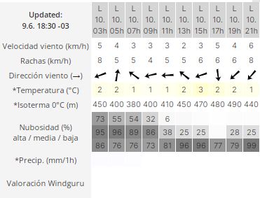 clima-rio-gallegos-lunes-10-de-junio-2