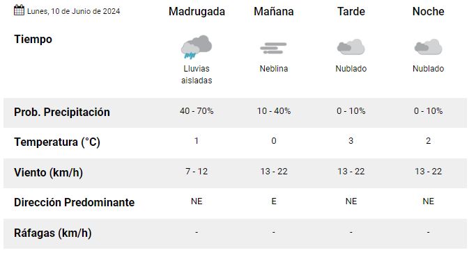 clima-rio-gallegos-lunes-10-de-junio