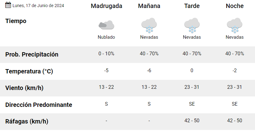 clima-rio-gallegos-lunes-17--728x382