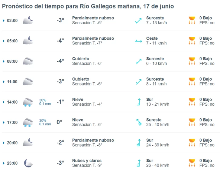 clima-rio-gallegos-lunes-17-1-728x568