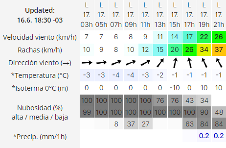 clima-rio-gallegos-lunes-17-2