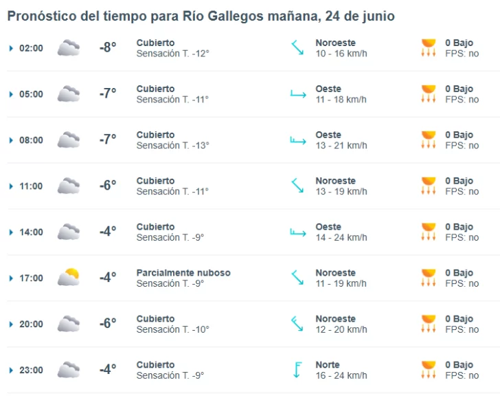 clima-rio-gallegos-lunes-24-1-728x576