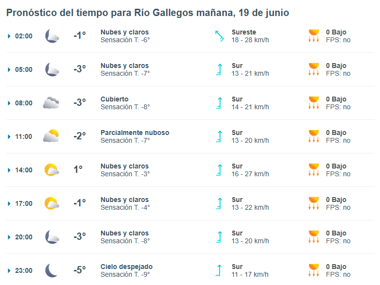 clima-rio-gallegos-miercoles-19-1-728x546