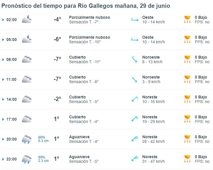 clima-rio-gallegos-sabado-29-1-728x583