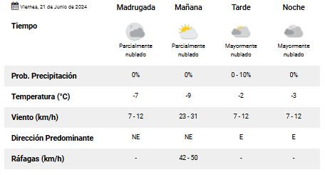 clima-rio-gallegos-vernes-21