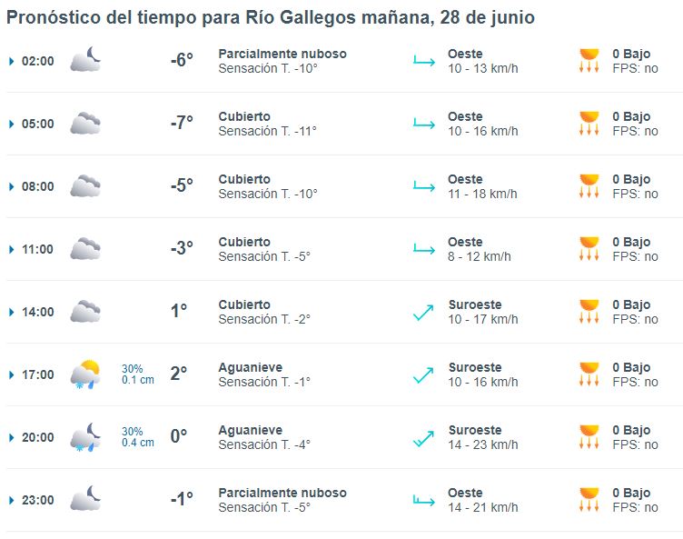 clima-rio-gallegos-viernes-28-1-728x574