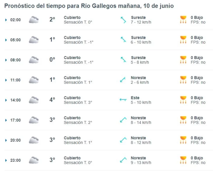 clima-rio-gallegps-10-de-junio-1-728x585