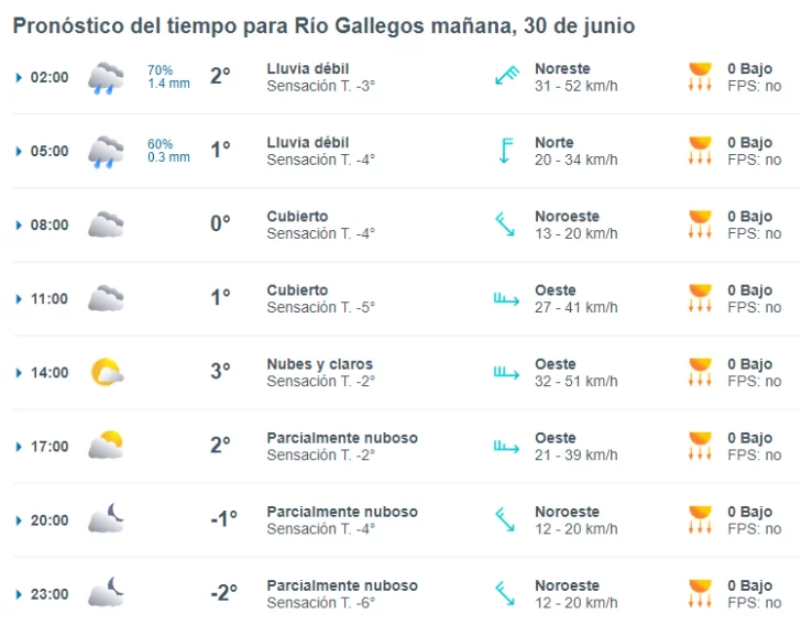 clima-rio-gallgos-domingo-30-1-728x568