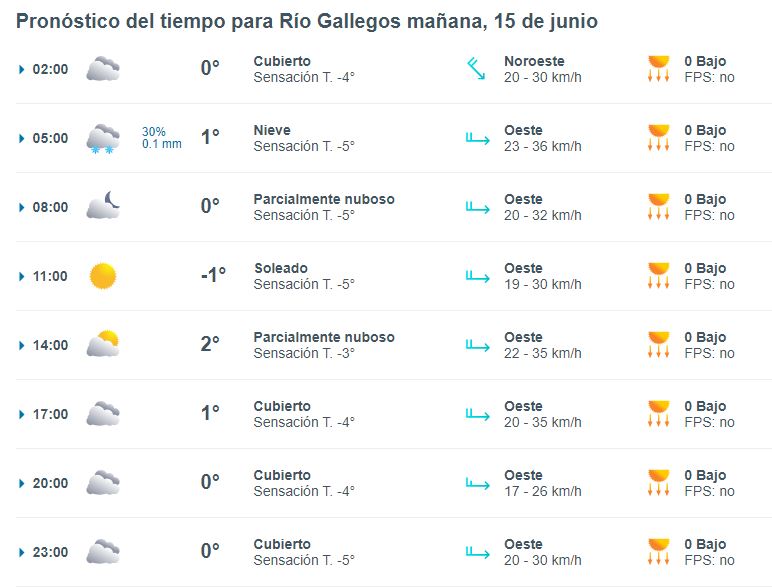 clima-sabado-15-rio-gallegos-1-728x554