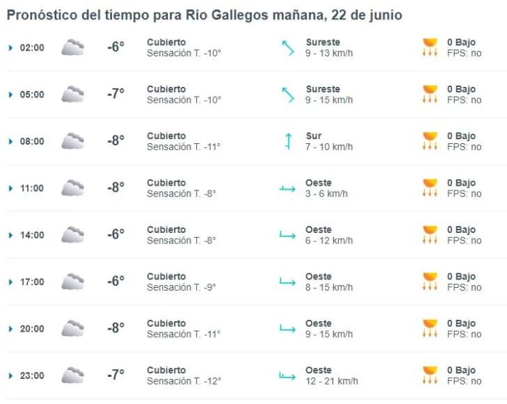 clima-sabado-22-rio-gallegos-1-728x581