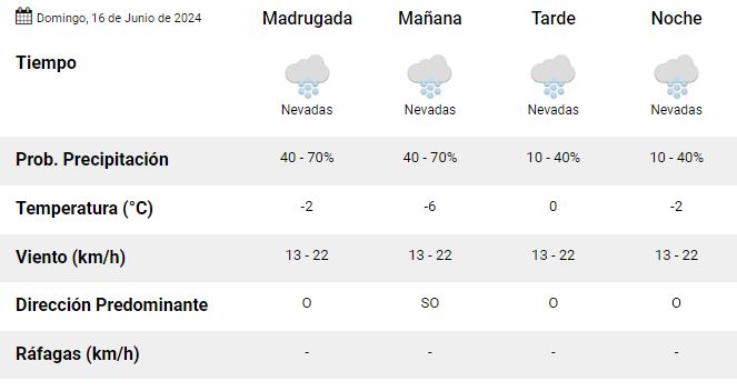 el-calafate-clima-domingo-16