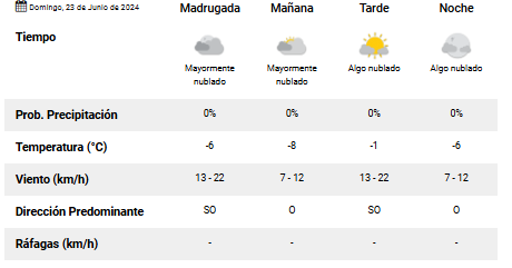 el-calafate-clima-domingo-23