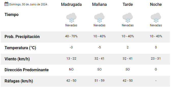 el-calafate-clima-domingo-30