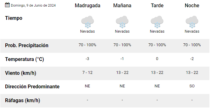 el-calafate-clima-domingo-9