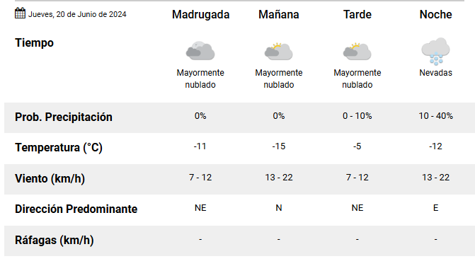 el-calafate-clima-jueves-20-de-junio