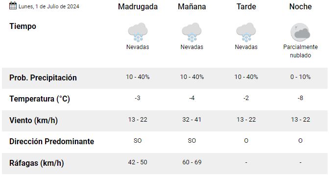 el-calafate-clima-lunes-1-de-julio