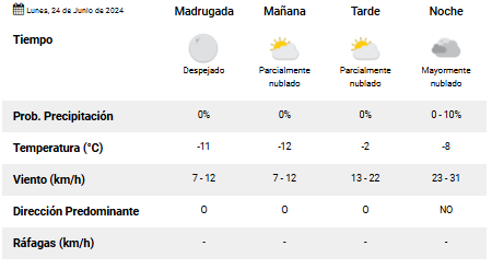 el-calafate-clima-lunes-24