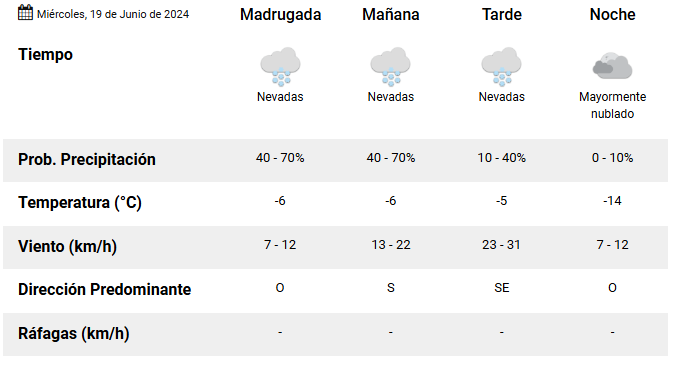 el-calafate-clima-miercoles-19-de-junio