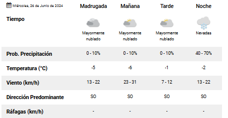 el-calafate-clima-miercoles-26