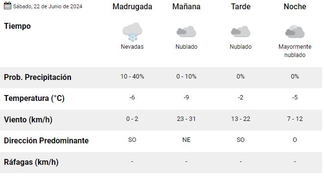 el-calafate-clima-s´bado-22