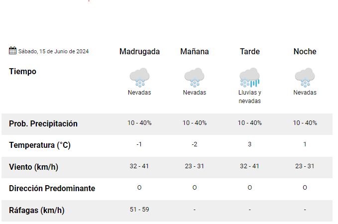 el-calafate-clima-sabado-15-de-junio