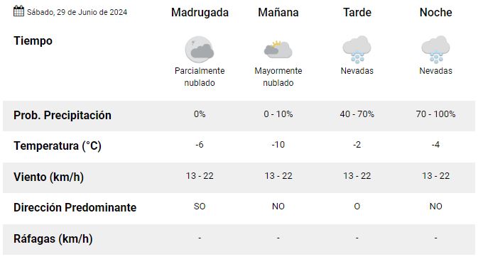 el-calafate-clima-spabado-29