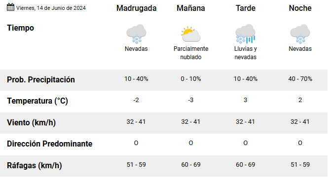 el-calafate-clima-viernes-14-1