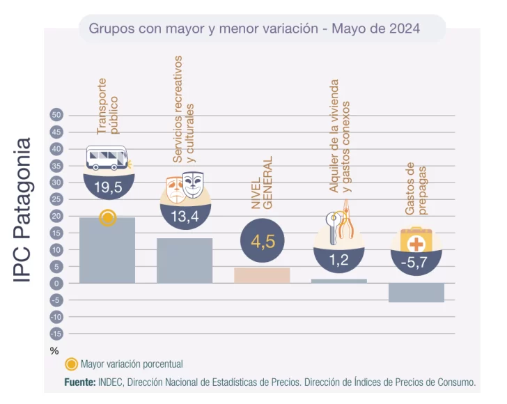 inflacion-mayo-2024-patagonia--728x580