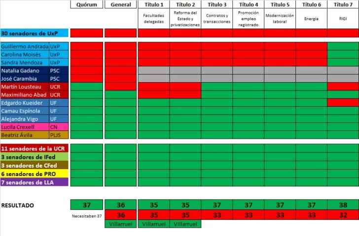 ley-bases-paquete-fiscal-gadano-carambia-728x480