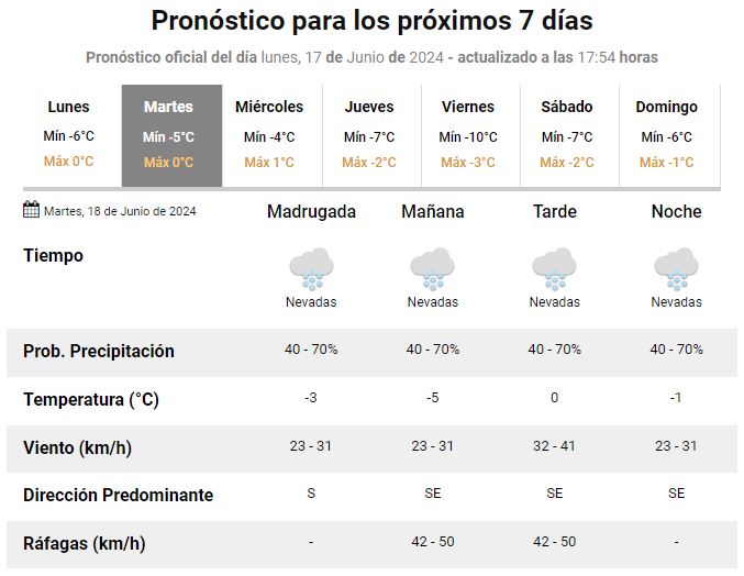 pronostico-martes-rio-gallegos