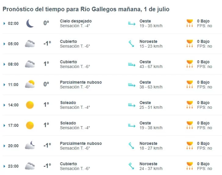 rio-gallegos-clima-1-de-julio-1-728x574