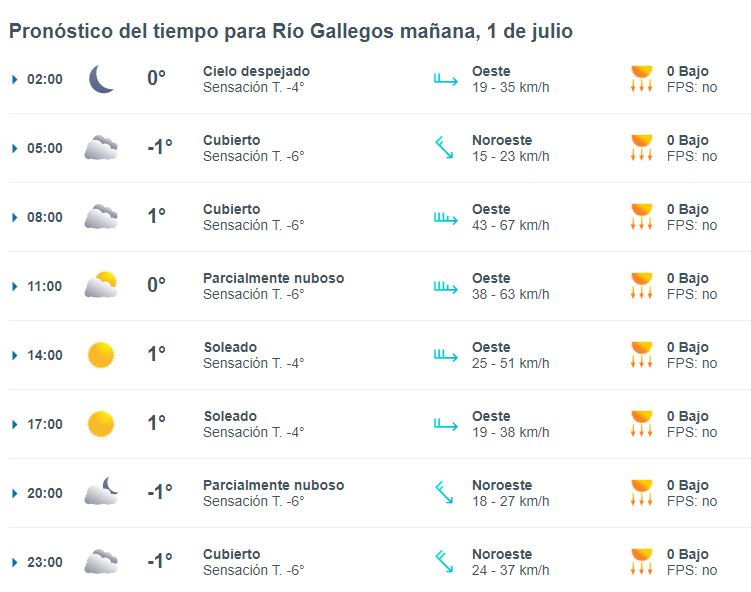 rio-gallegos-clima-1-de-julio-1-728x574