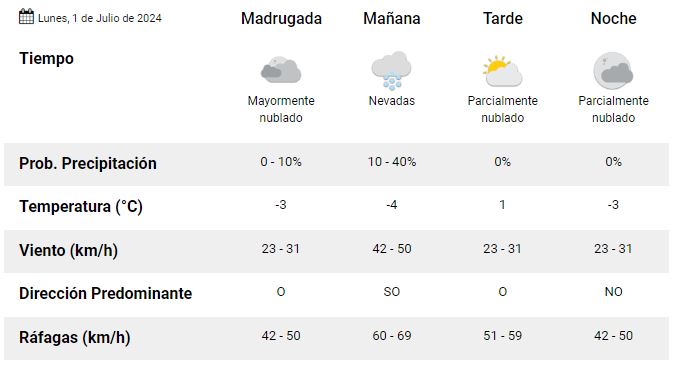 rio-gallegos-clima-1-de-julio