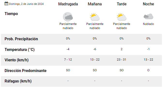 rio-grande-clima-domindo-2