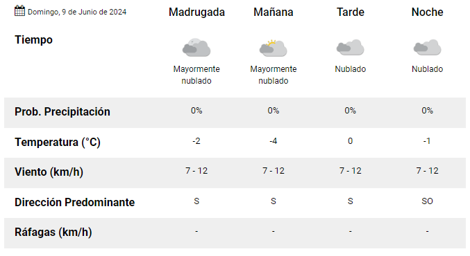 rio-grande-clima-domingo-9