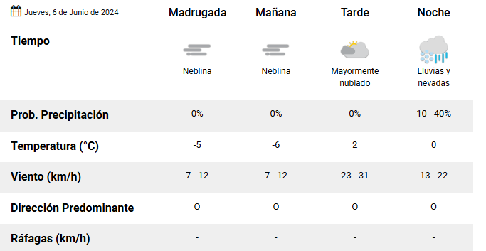 rio-grande-clima-jueves-6