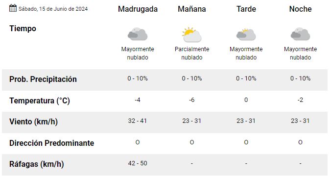 rio-grande-clima-sabado-15