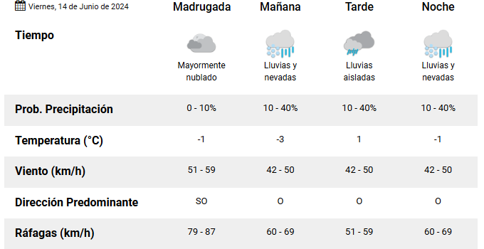 rio-grande-clima-viernes-14