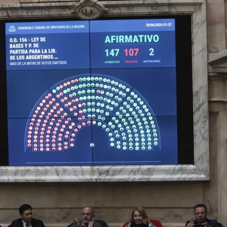 Cómo votó cada bloque la Ley Bases, Ganancias y Bienes Personales